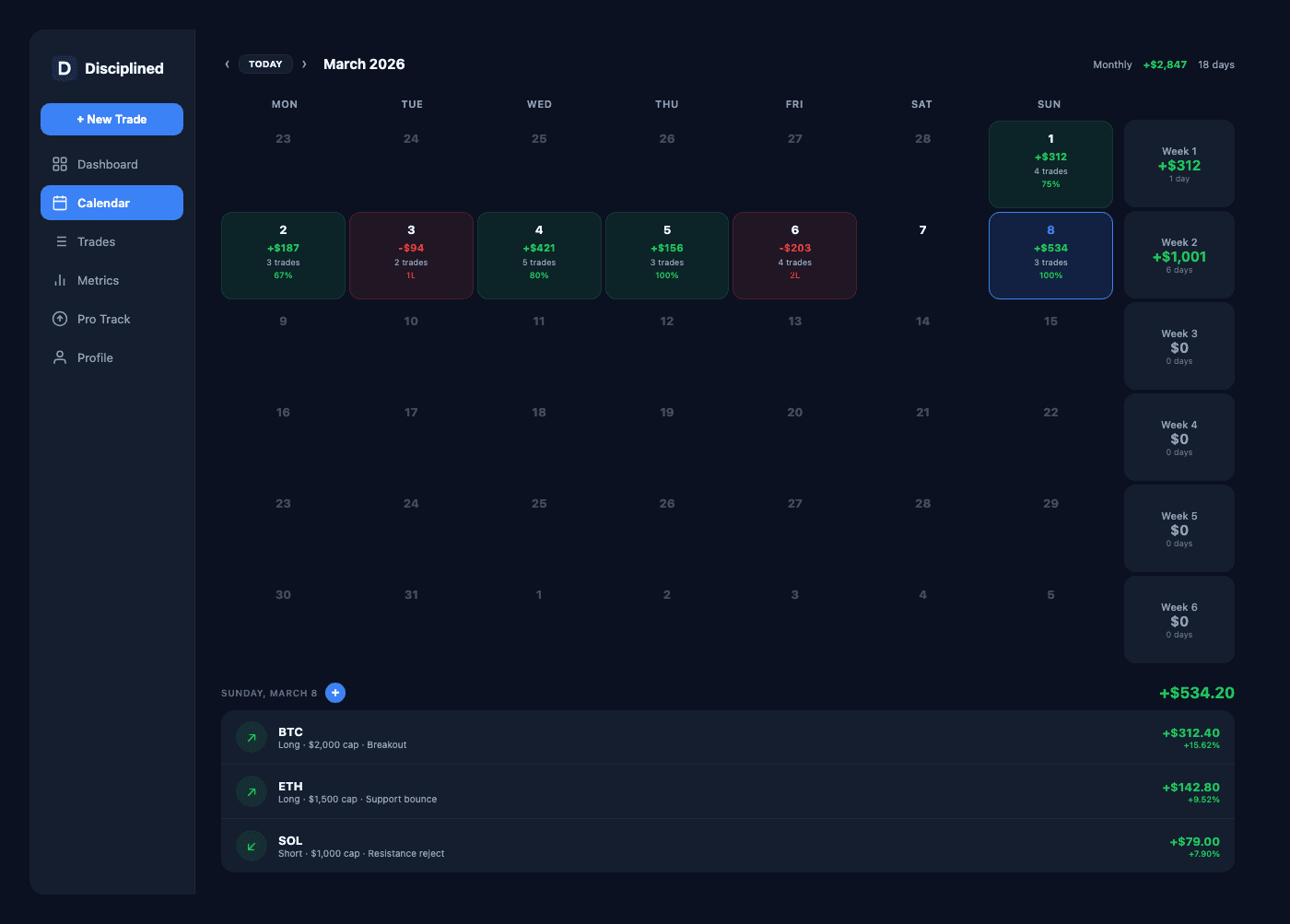 Disciplined trading journal calendar